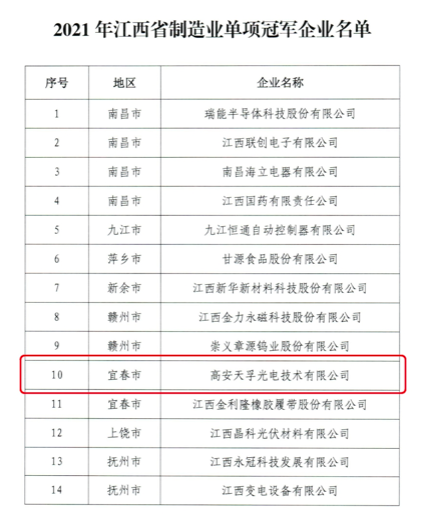 20220317164028_42335 中国388vip太阳集团(Macau)有限公司-官方网站