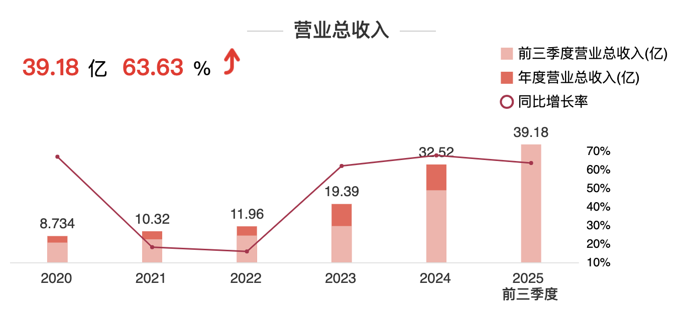 中国388vip太阳集团(Macau)有限公司-官方网站